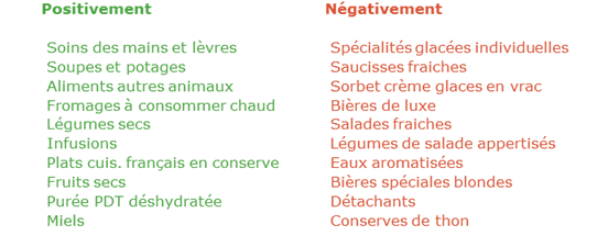 Image d'illustration pour Faible impact des conditions météo sur le commerce au 1er trimestre 2015