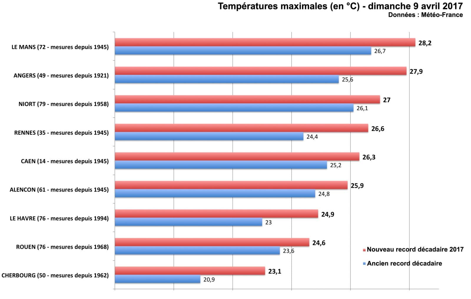 Image d'illustration pour Un week-end carrément chaud ou presque