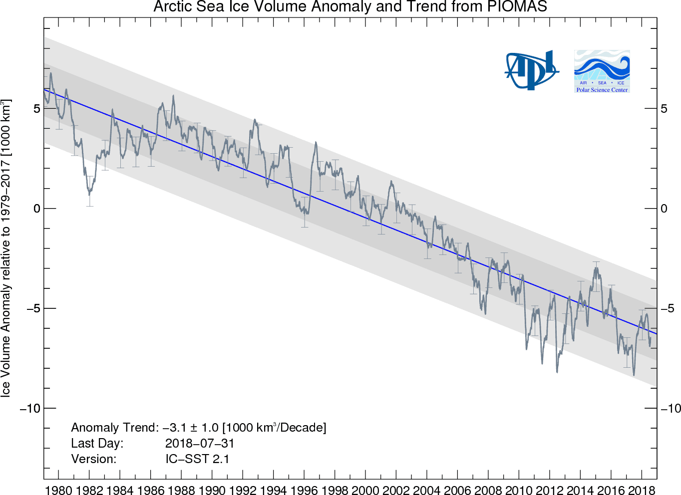Image d'illustration pour Ralentissement de la fonte de la banquise Arctique : pas de record en 2018