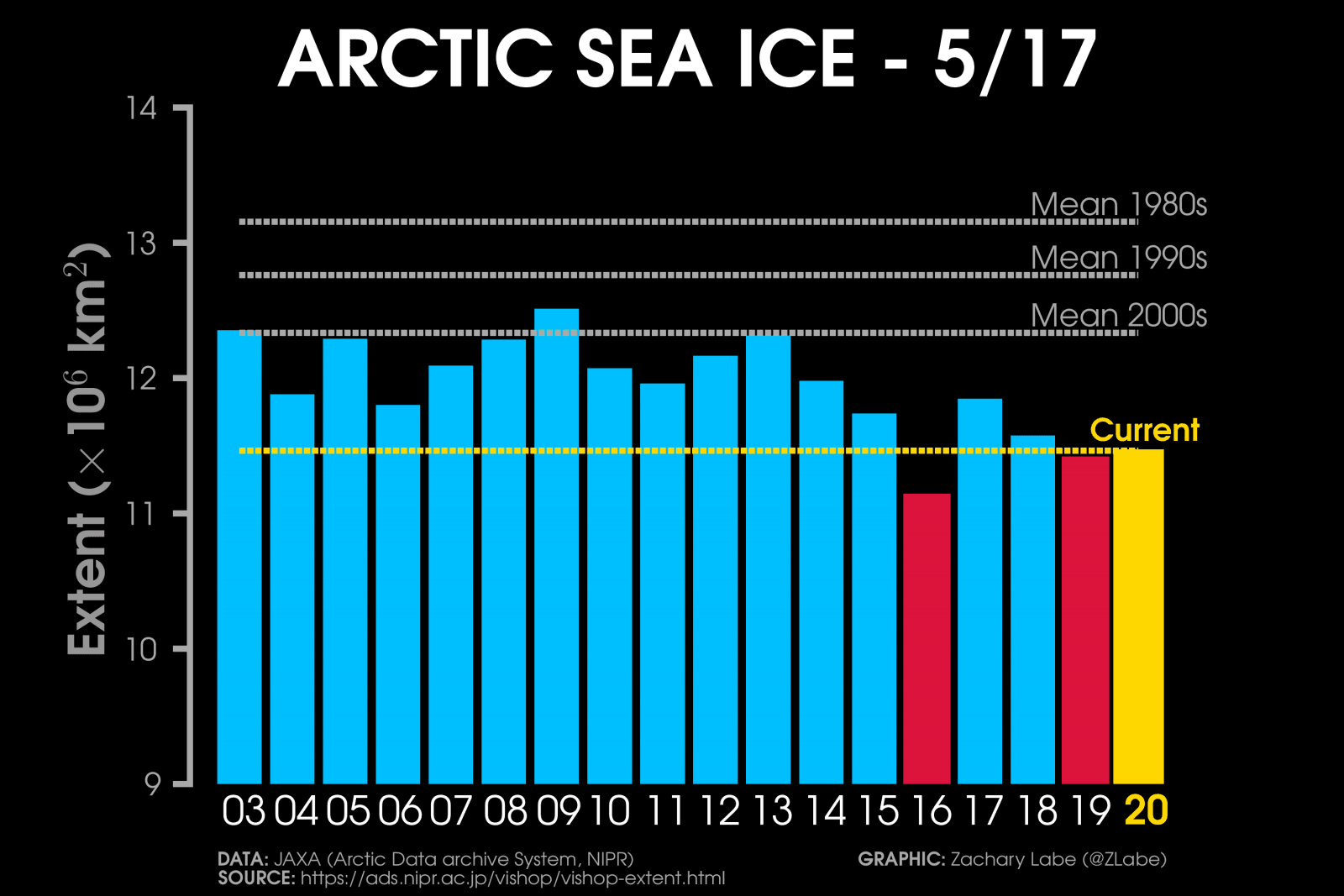 Image d'illustration pour Une banquise Arctique en fonte accélérée en ce printemps 