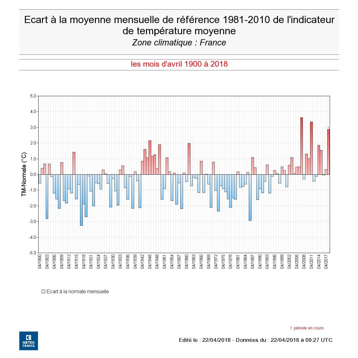 Image d'illustration pour Chaleur record de ces derniers jours : le bilan 