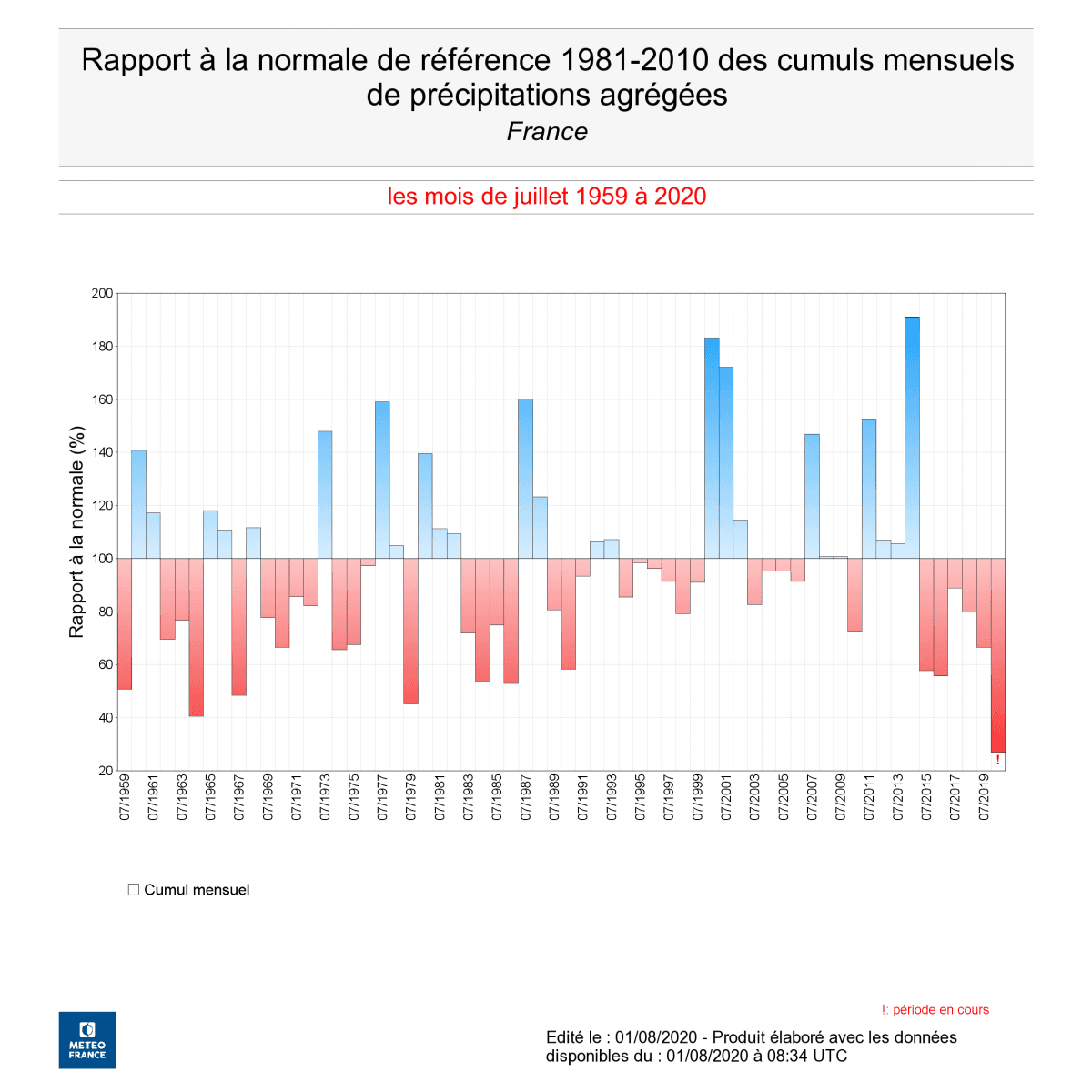Image d'illustration pour Sécheresse en France : La situation s’aggrave