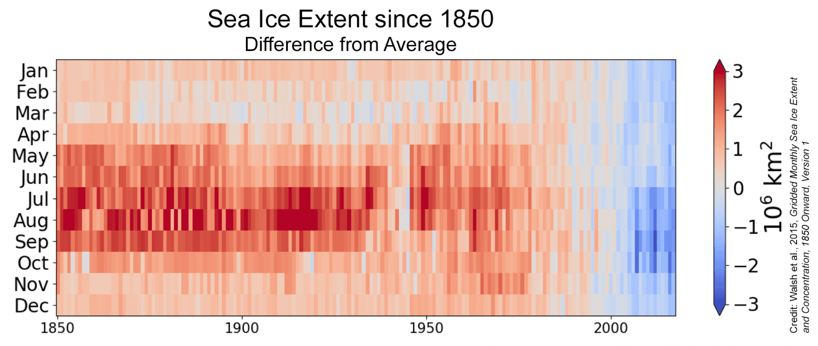 Image d'illustration pour La banquise mondiale au plus bas : record en Antarctique