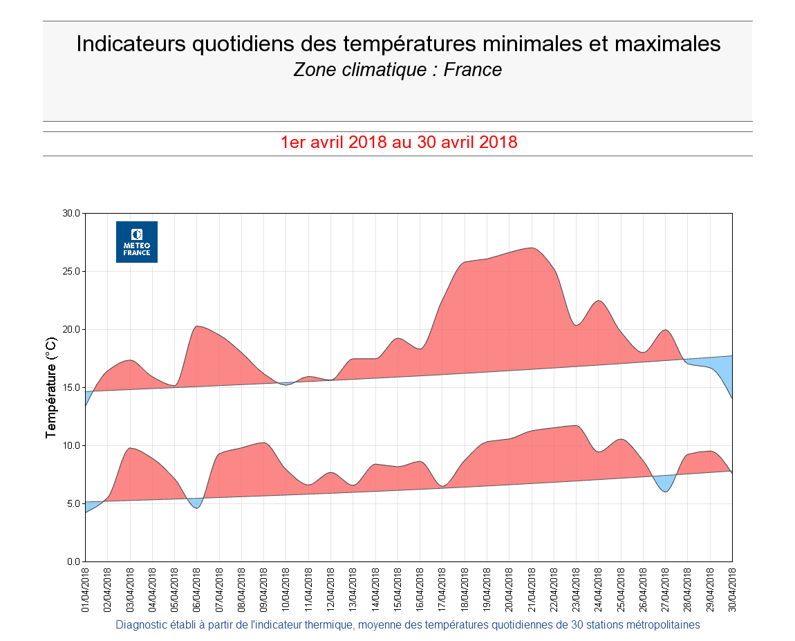Image d'illustration pour Bilan cartographié du mois d'avril 2018