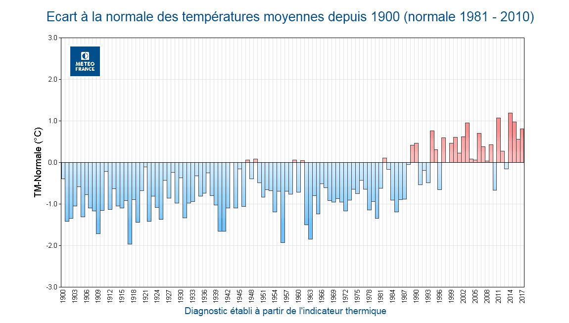 Image d'illustration pour L'année 2017 parmi les plus chaudes de l'histoire moderne 
