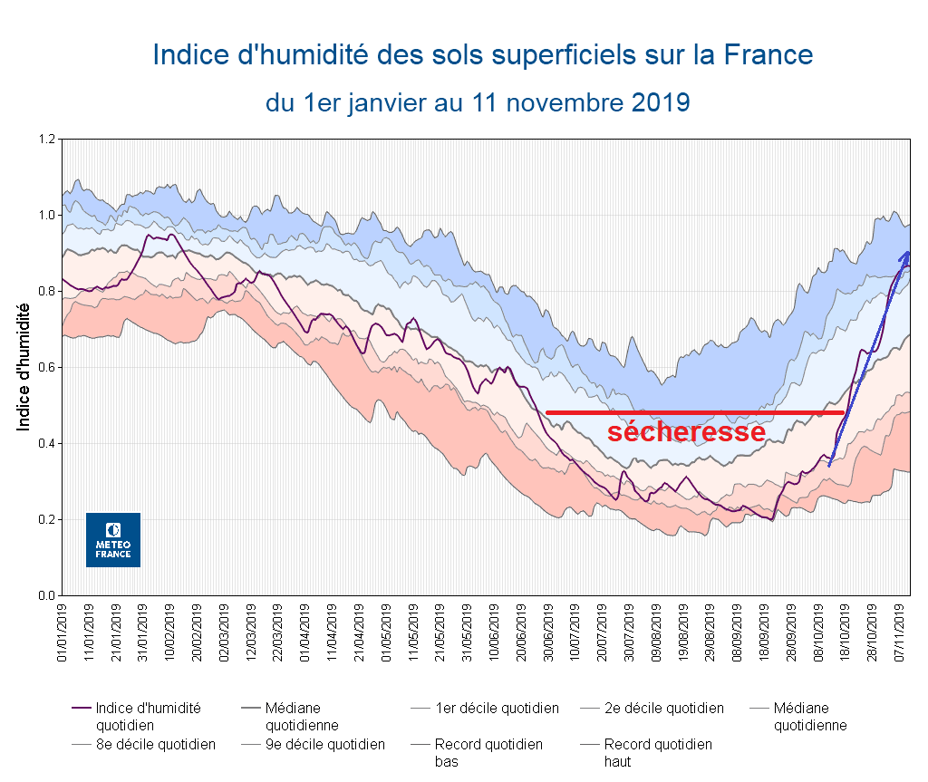 Image d'illustration pour Vers un risque d'inondations sur une grande partie du pays?