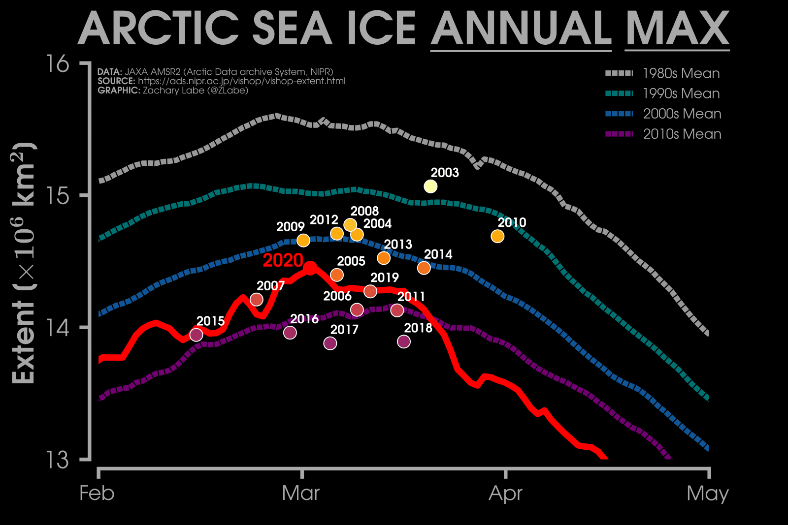 Image d'illustration pour Une banquise Arctique en fonte accélérée en ce printemps 