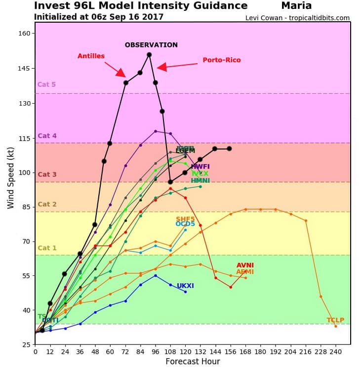 Image d'illustration pour Bilan de l'ouragan Maria entre Antilles et Porto-Rico