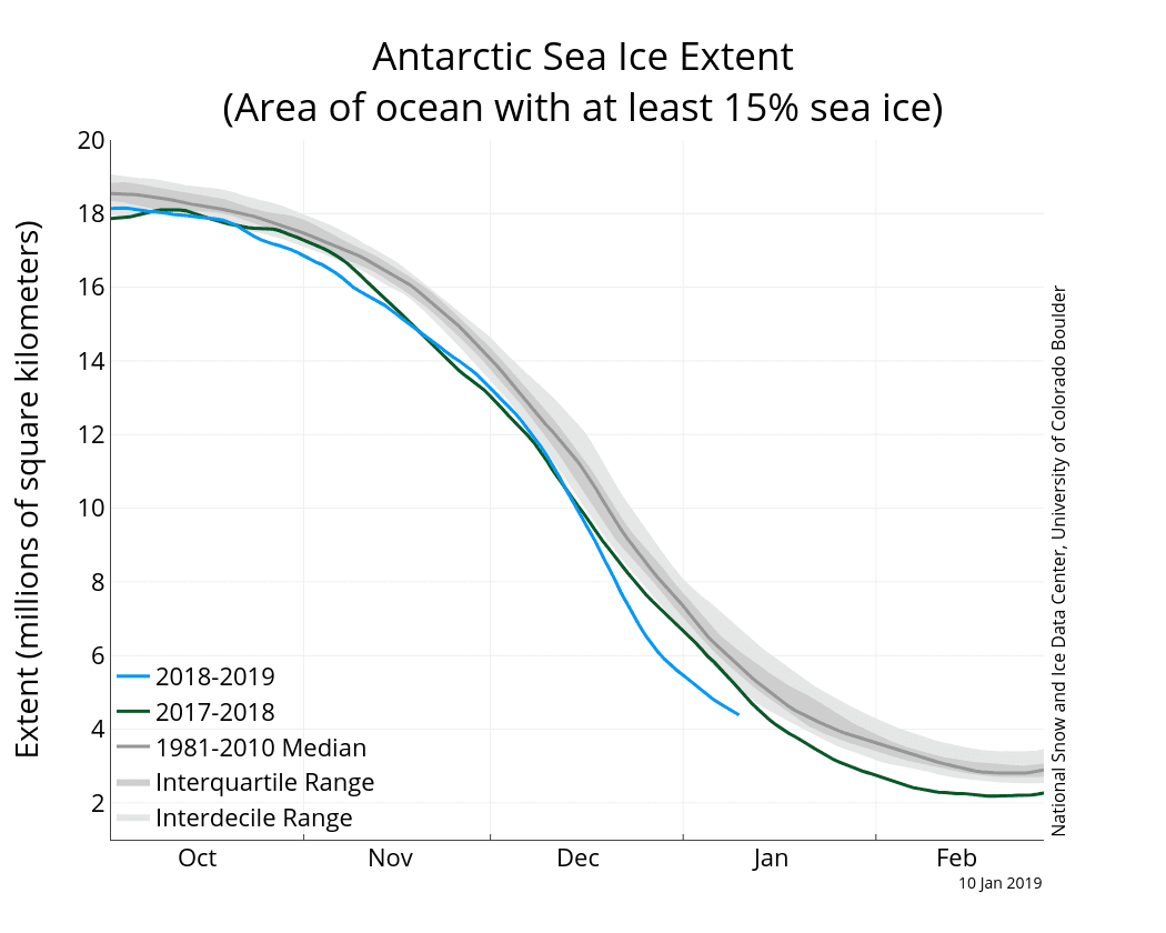 Image d'illustration pour La banquise mondiale au plus bas : record en Antarctique