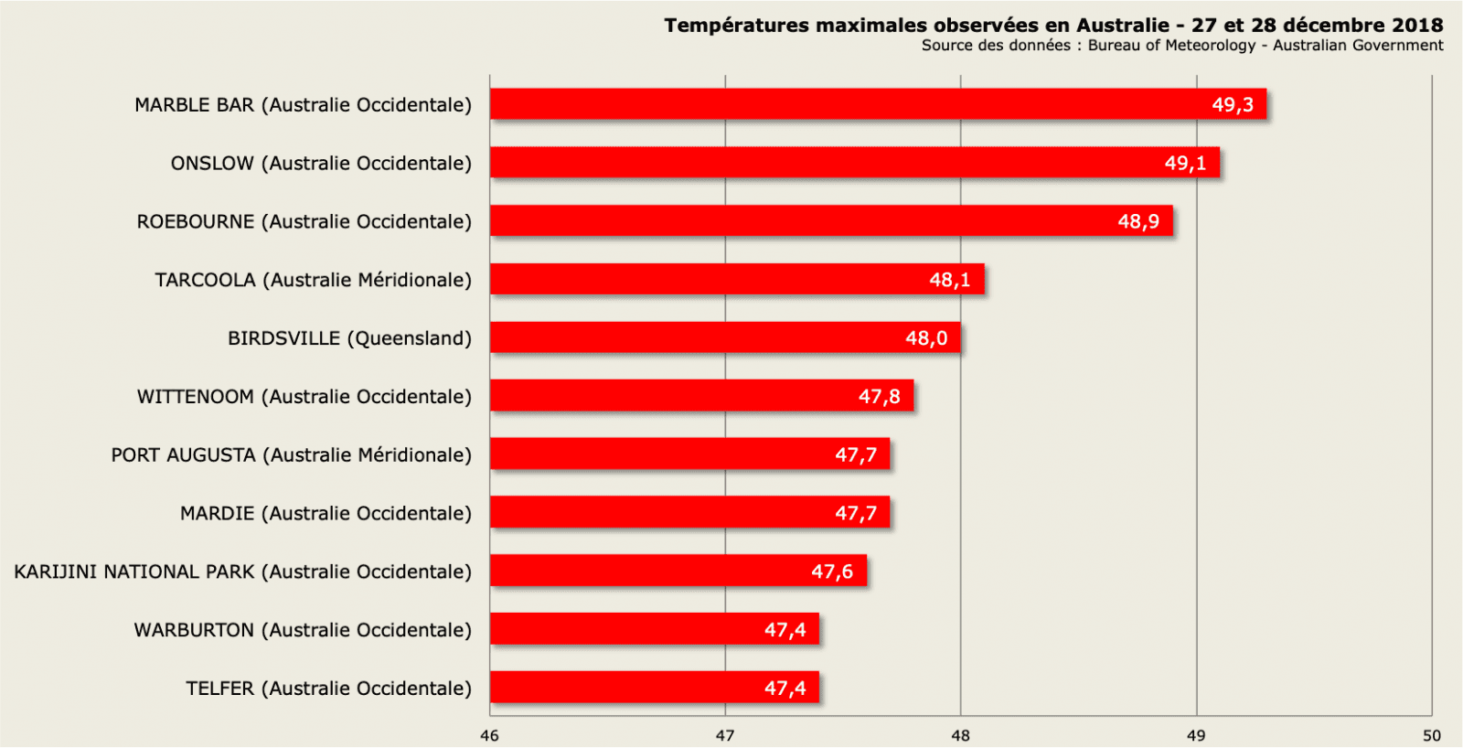 Image d'illustration pour Canicule extrême en Australie : près de 50°C !