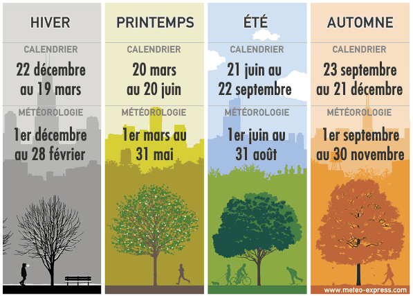 Image d'illustration pour Equinoxe d'automne - informations insolites et culture générale