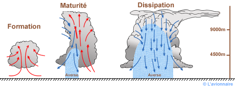 Image d'illustration pour Sécheresse : pourquoi l'absence d'orages après la chaleur ? 