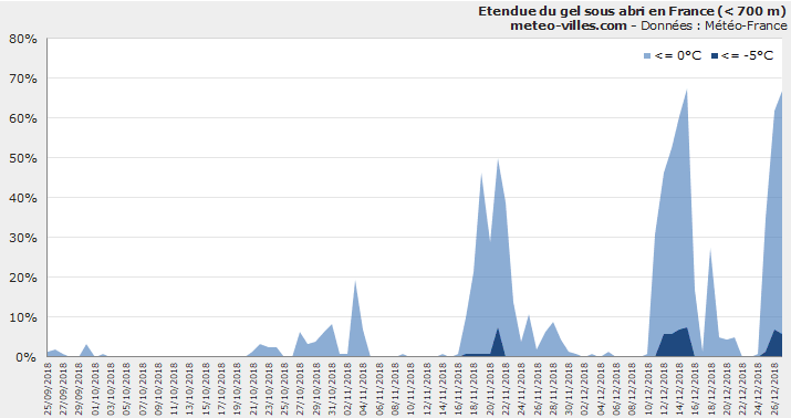 Image d'illustration pour Anticyclone Hugo : gel et pollution sous l'inversion