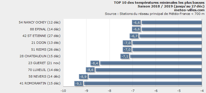 Image d'illustration pour Anticyclone Hugo : gel et pollution sous l'inversion