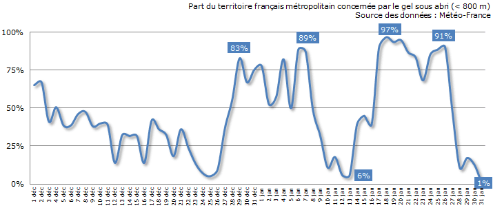 Image d'illustration pour Bilan météo de janvier 2017 : souvent froid et sec