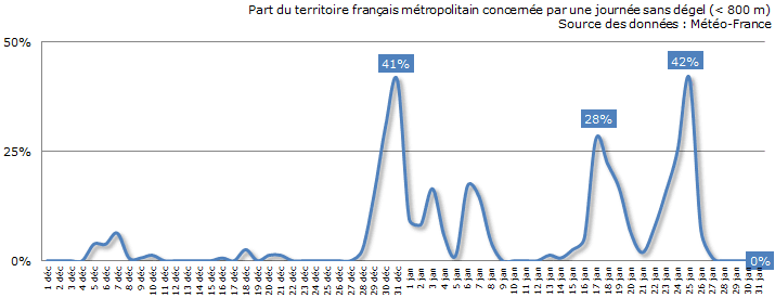 Image d'illustration pour Bilan météo de janvier 2017 : souvent froid et sec