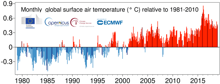 Image d'illustration pour Décembre 2018 plus chaud que la normale dans le Monde