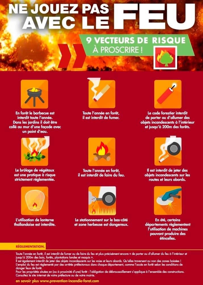 Image d'illustration pour Forte chaleur et risque d'incendie près de la Méditerranée