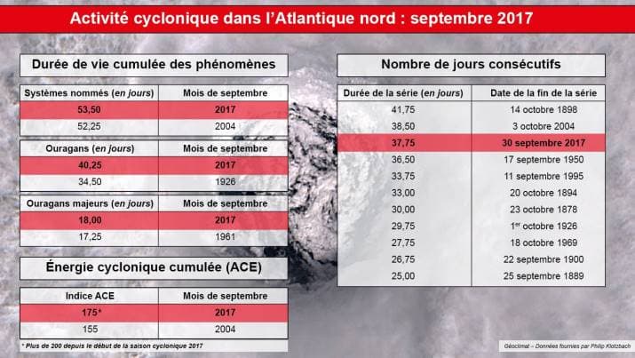 Image d'illustration pour Cyclone Nate entre Amérique Latine et Etats-Unis