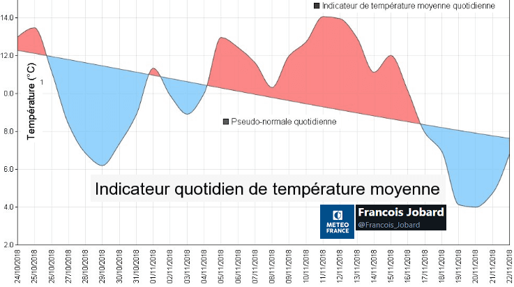 Image d'illustration pour Tempêtes britaniques et grande douceur océanique