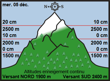 Image d'illustration pour Enneigement sur les Alpes et les Pyrénées au 5 décembre