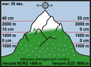 Image d'illustration pour Enneigement sur les Alpes et les Pyrénées au 5 décembre