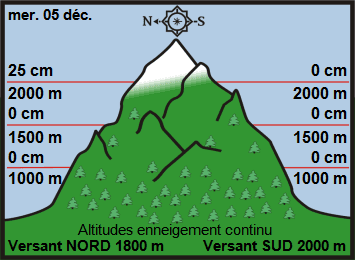 Image d'illustration pour Enneigement sur les Alpes et les Pyrénées au 5 décembre