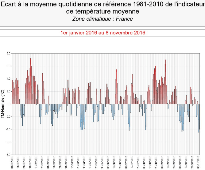 Image d'illustration pour Un début novembre particulièrement froid