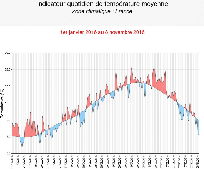 Image d'illustration pour Un début novembre particulièrement froid