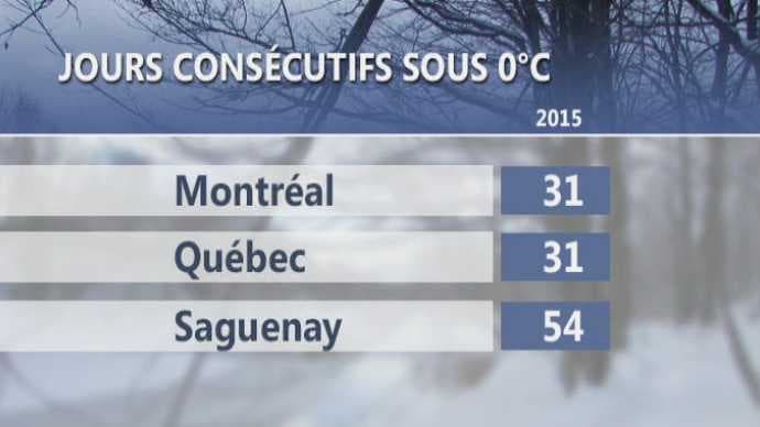 Image d'illustration pour L'hiver rigoureux se prolonge sur l'Est du Canada et des Etats-Unis