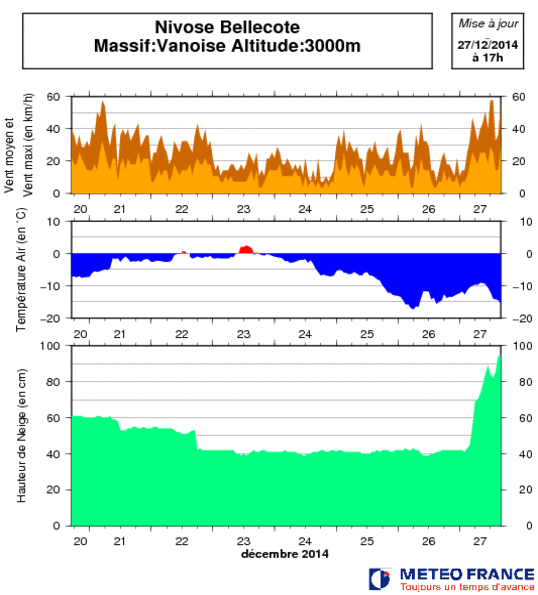 Image d'illustration pour Neige sur tous les massifs - circulation bloquée en Savoie