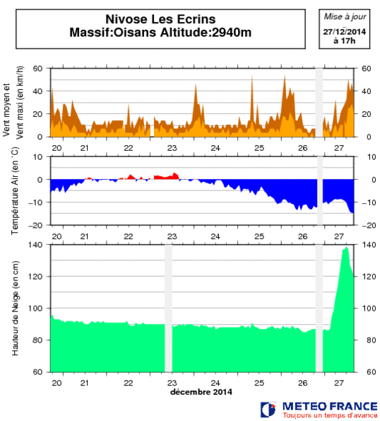 Image d'illustration pour Neige sur tous les massifs - circulation bloquée en Savoie