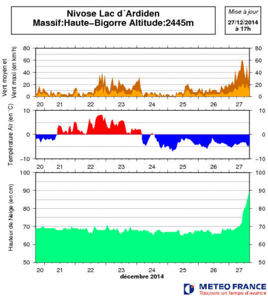 Image d'illustration pour Neige sur tous les massifs - circulation bloquée en Savoie