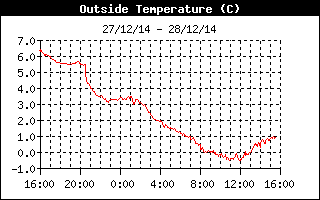 Image d'illustration pour Première gelée de l'année à Paris
