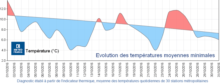 Image d'illustration pour Les gelées sont au rendez-vous de l'automne