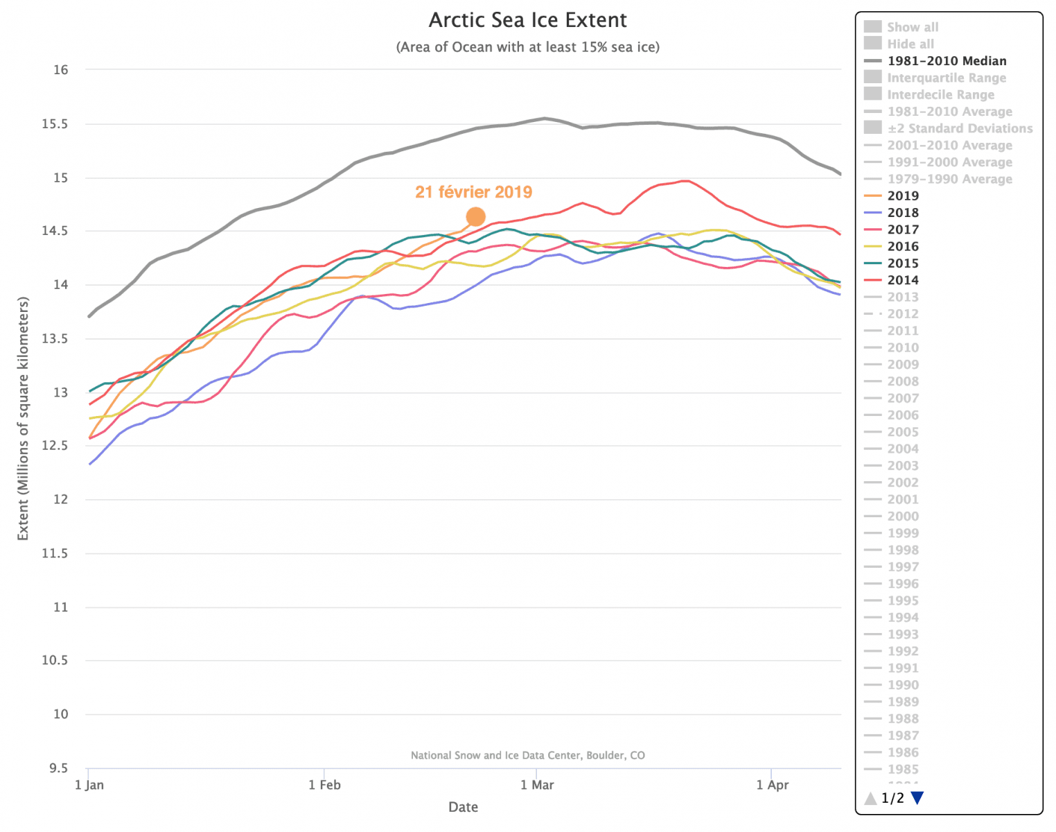 Image d'illustration pour Point sur l'état de la banquise Arctique à la fin février