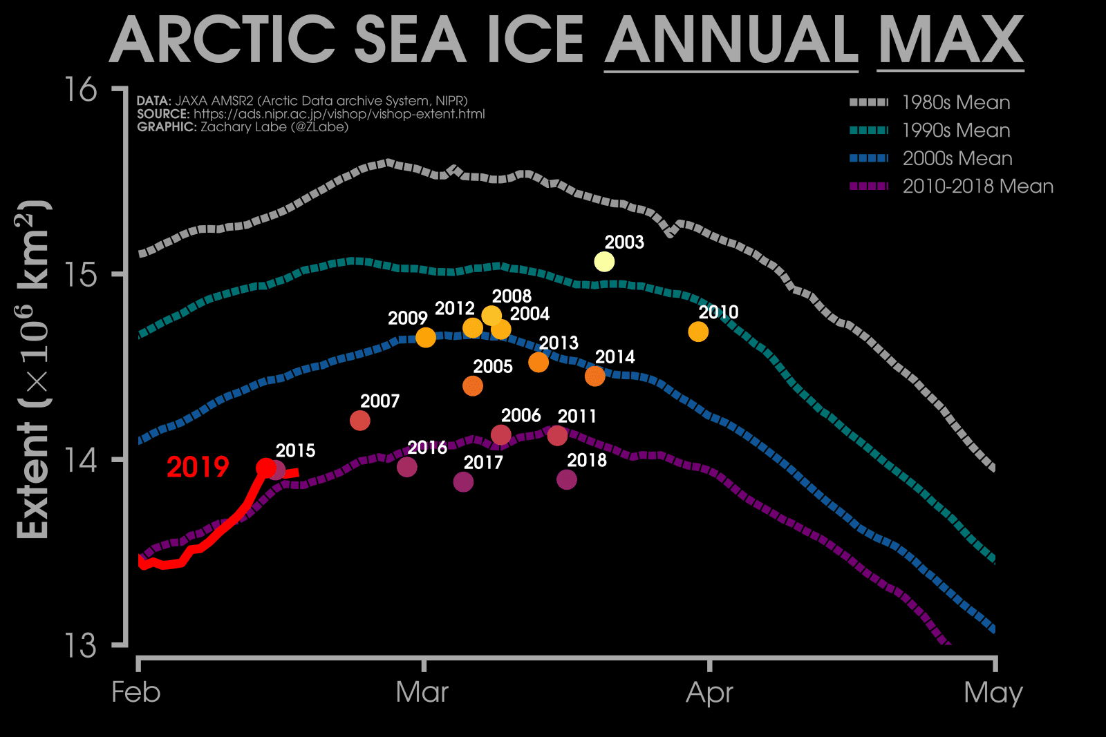 Image d'illustration pour Point sur l'état de la banquise Arctique à la fin février