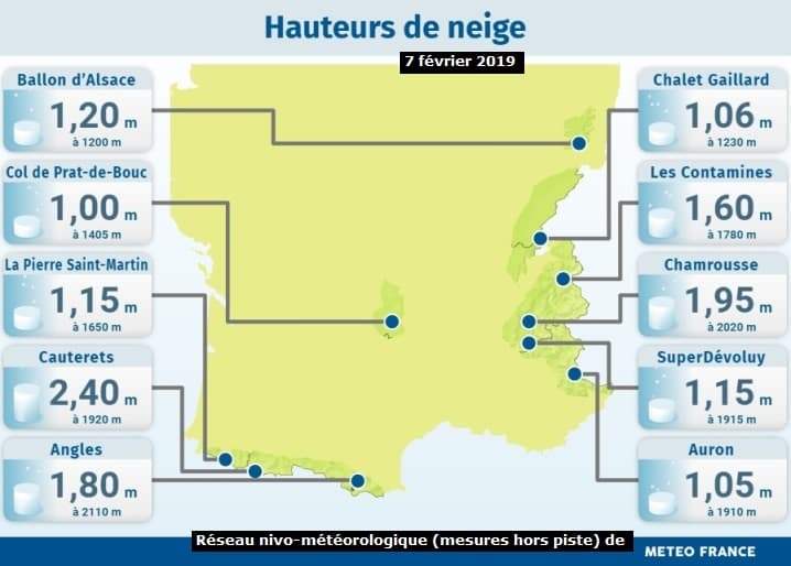 Image d'illustration pour Enneigement sur Pyrénées et Alpes & vacances de février