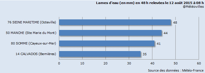 Image d'illustration pour Bilan des violents orages les 12 & 13 août : vent, foudre, inondations