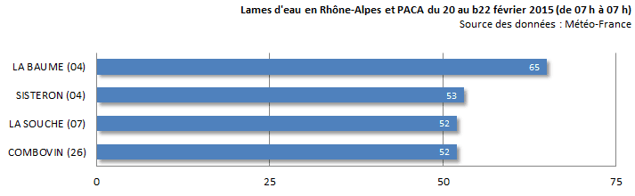 Image d'illustration pour Orage et neige entre Vallée du Rhône et PACA - Grêle et accidents