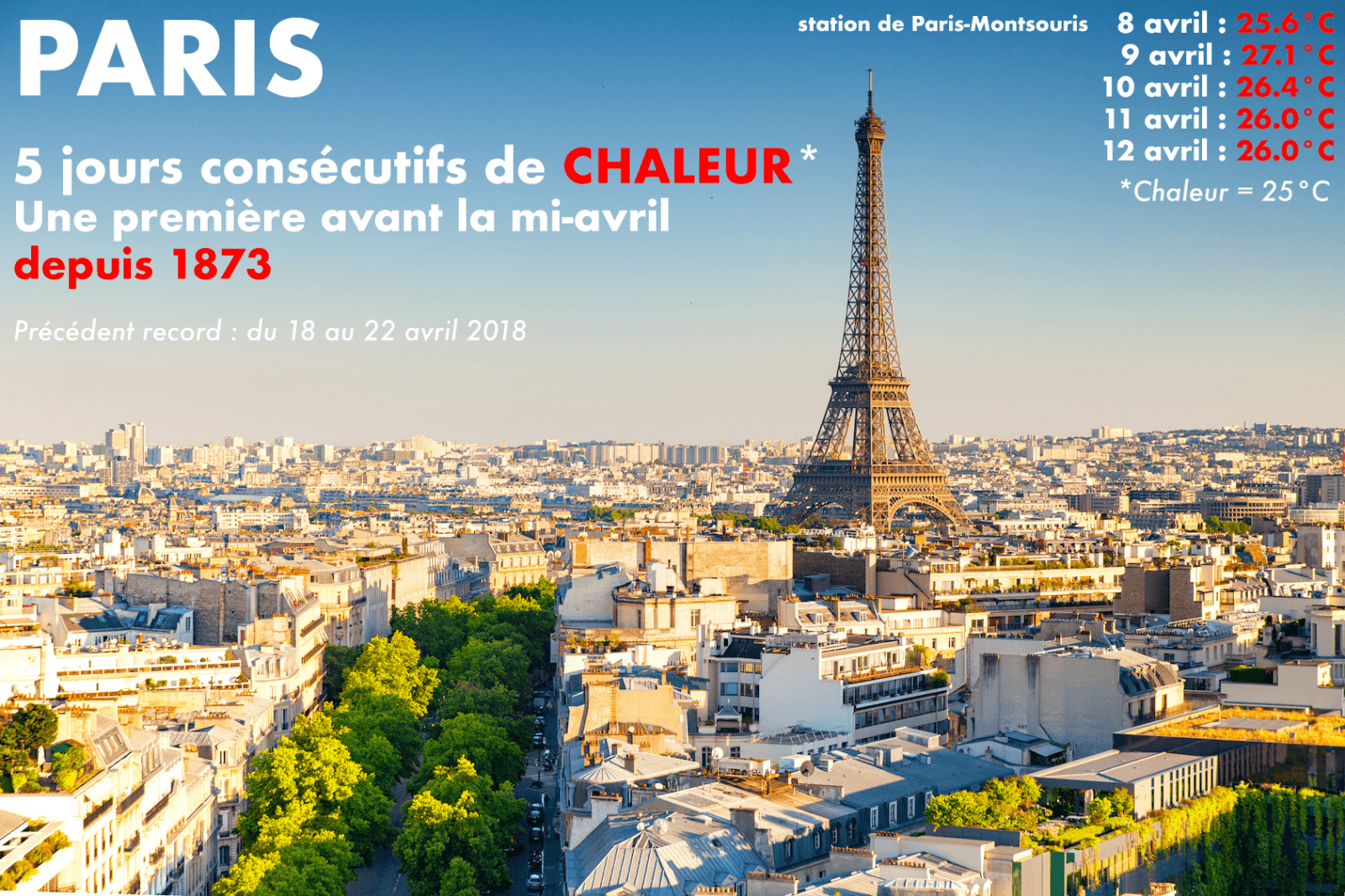 Image d'illustration pour L'été en avril : chaleur et records de température 