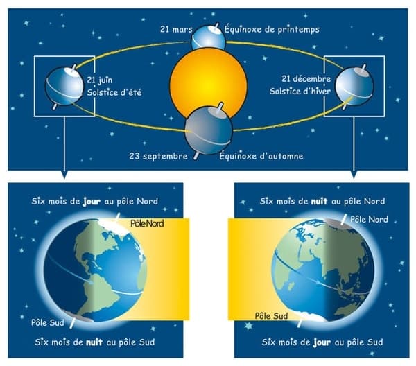 Image d'illustration pour 1er mars : début du printemps météo en attendant l'équinoxe