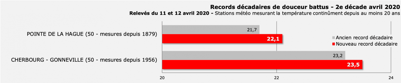 Image d'illustration pour L'été en avril : chaleur et records de température 