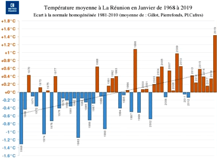 Image d'illustration pour Records de chaleur dans l'hémisphère Sud