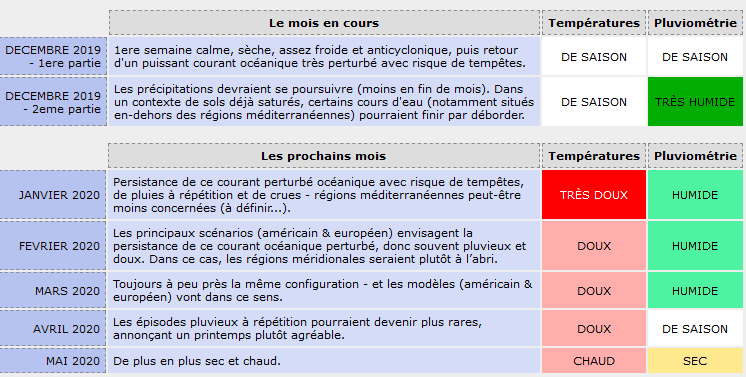 Image d'illustration pour Vers un risque d'inondations sur une grande partie du pays?