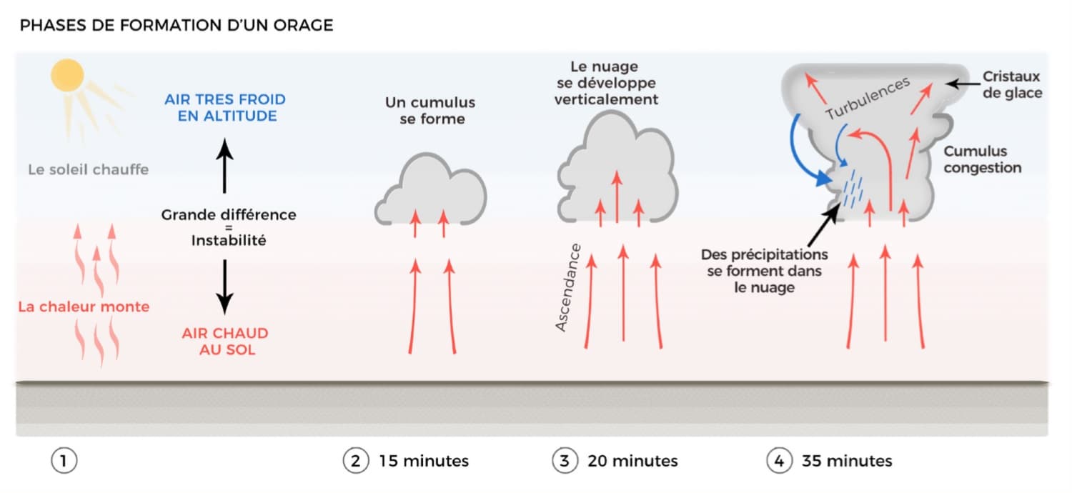 Image d'illustration pour Premiers orages printaniers de la saison dans les prochains jours