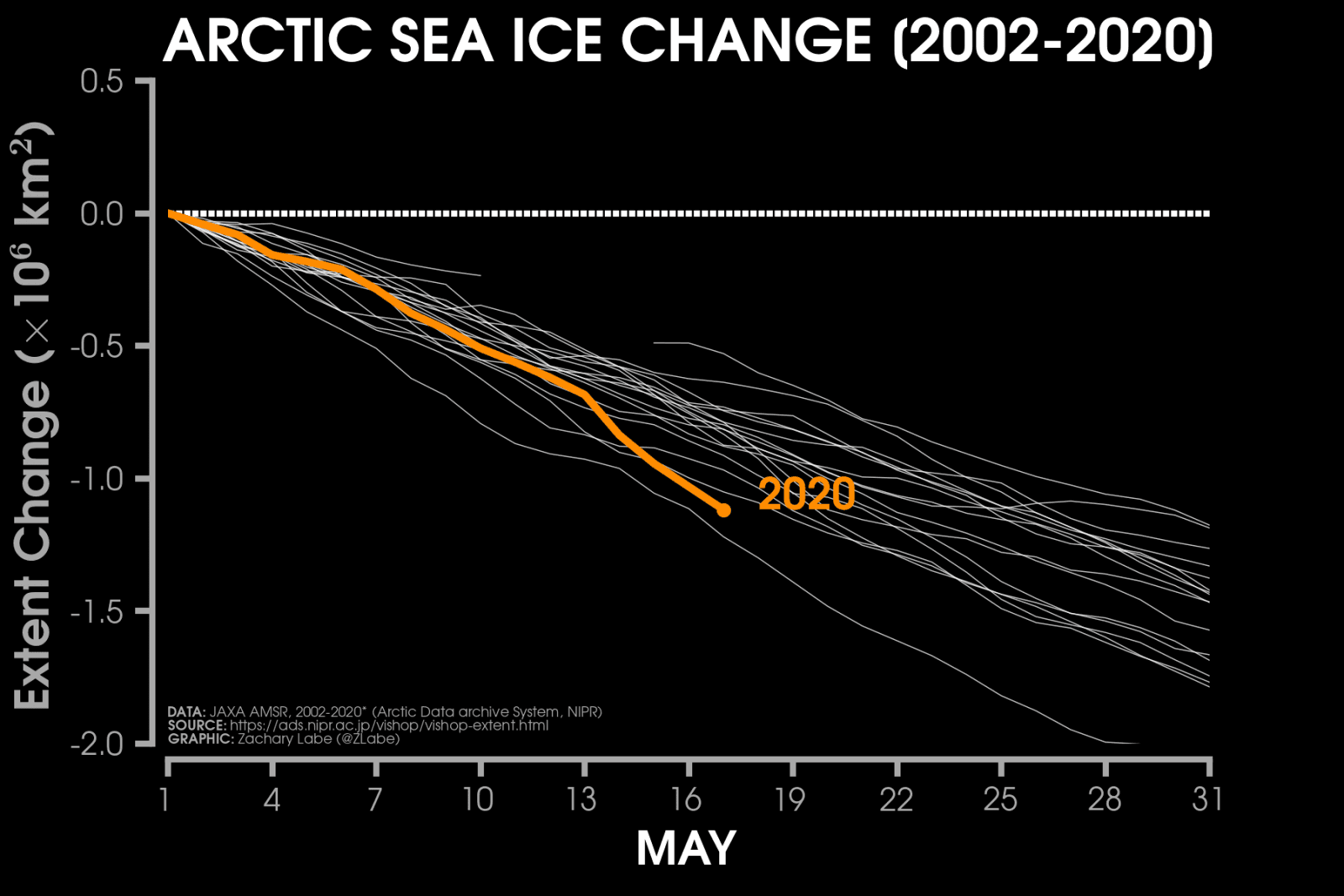 Image d'illustration pour Une banquise Arctique en fonte accélérée en ce printemps 
