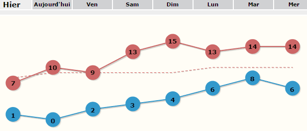 Image d'illustration pour Printemps : l'anticyclone ramène soleil et douceur sur la France
