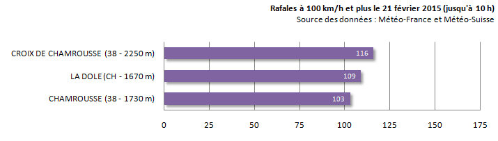 Image d'illustration pour Orage et neige entre Vallée du Rhône et PACA - Grêle et accidents