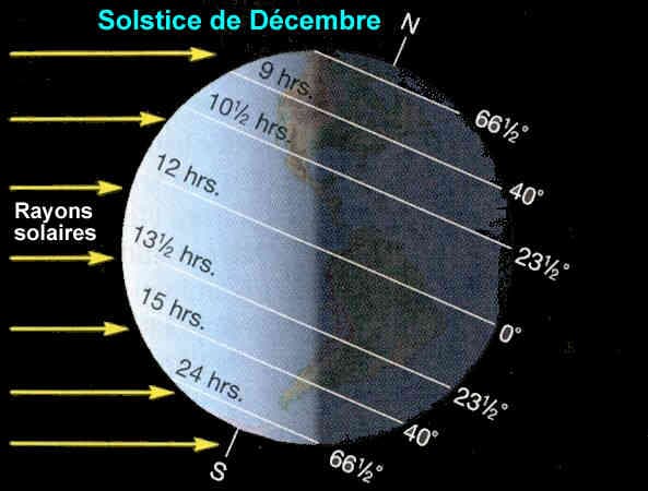 Image d'illustration pour Solstice d'hiver : jour le plus court de l'année